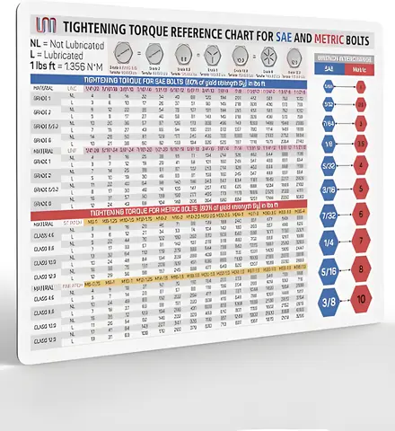 Poster de Torques Interact 6 Cil